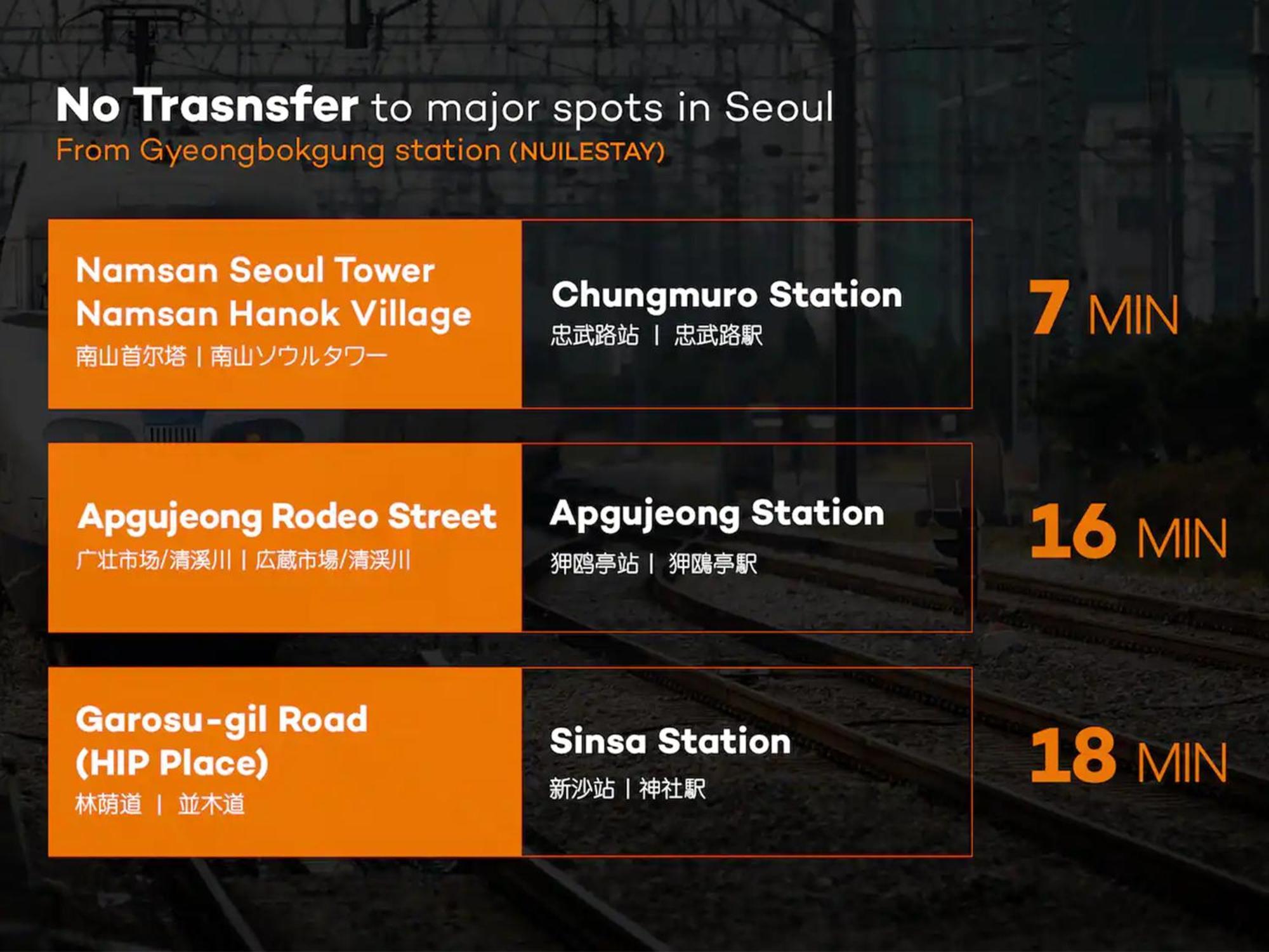 Nuilestay Seoul Premium Hanok Екстер'єр фото