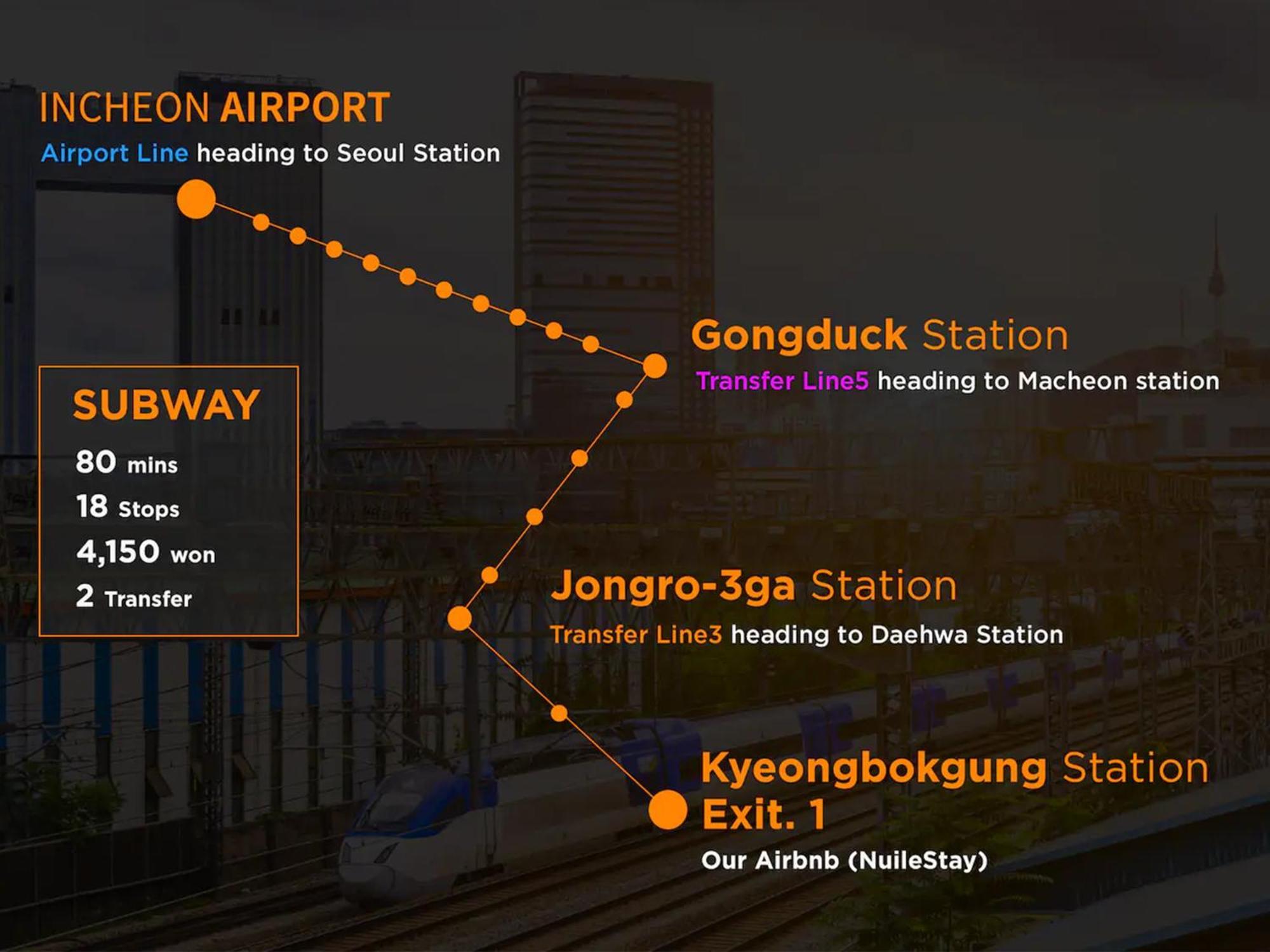 Nuilestay Seoul Premium Hanok Екстер'єр фото
