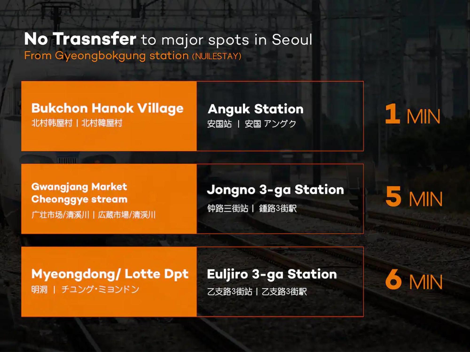 Nuilestay Seoul Premium Hanok Екстер'єр фото